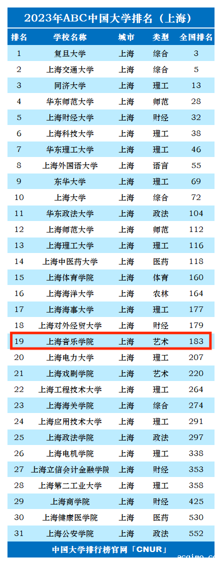 2023年上海音乐学院排名_评级-第1张图片-伟德下载ios版