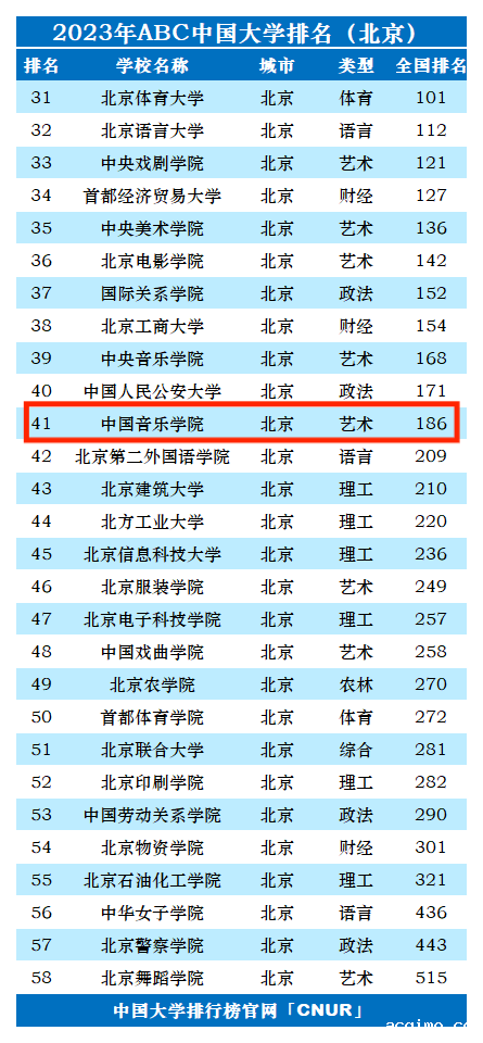 2023年中国音乐学院排名_评级-第1张图片-伟德下载ios版