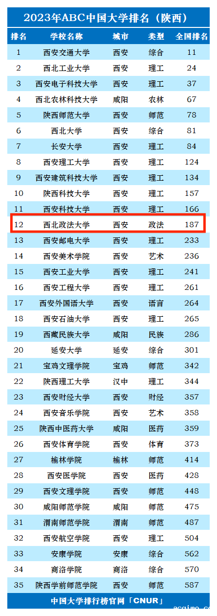 2023年西北政法大学排名_评级-第1张图片-伟德下载ios版