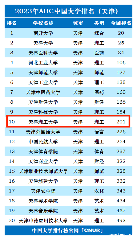 2023年天津理工大学排名_评级-第1张图片-伟德下载ios版