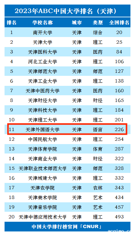 2023年天津外国语大学排名_评级-第1张图片-伟德下载ios版