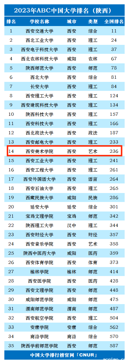 2023年西安美术学院排名_评级-第1张图片-伟德下载ios版