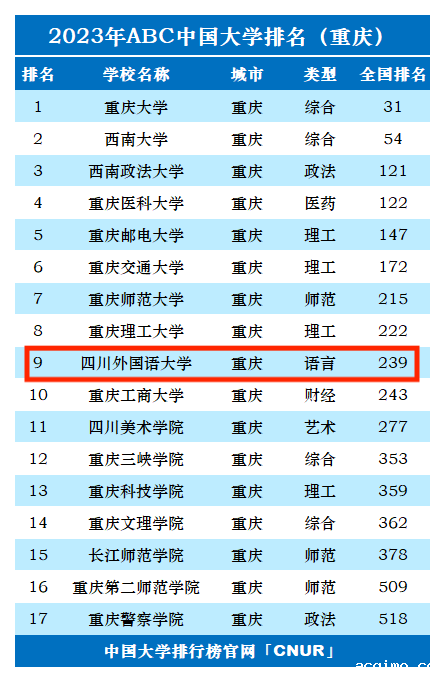 2023年四川外国语大学排名_评级-第1张图片-伟德下载ios版