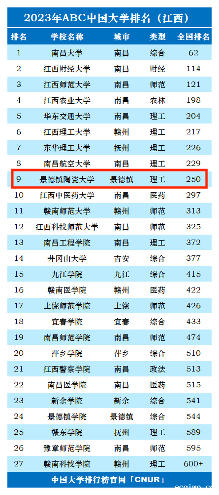 2023年景德镇陶瓷大学排名_评级-第1张图片-伟德下载ios版