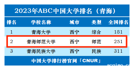 2023年青海师范大学排名_评级-第1张图片-伟德下载ios版