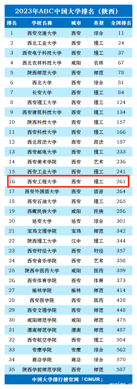 2023年西安工程大学排名_评级-第1张图片-伟德下载ios版