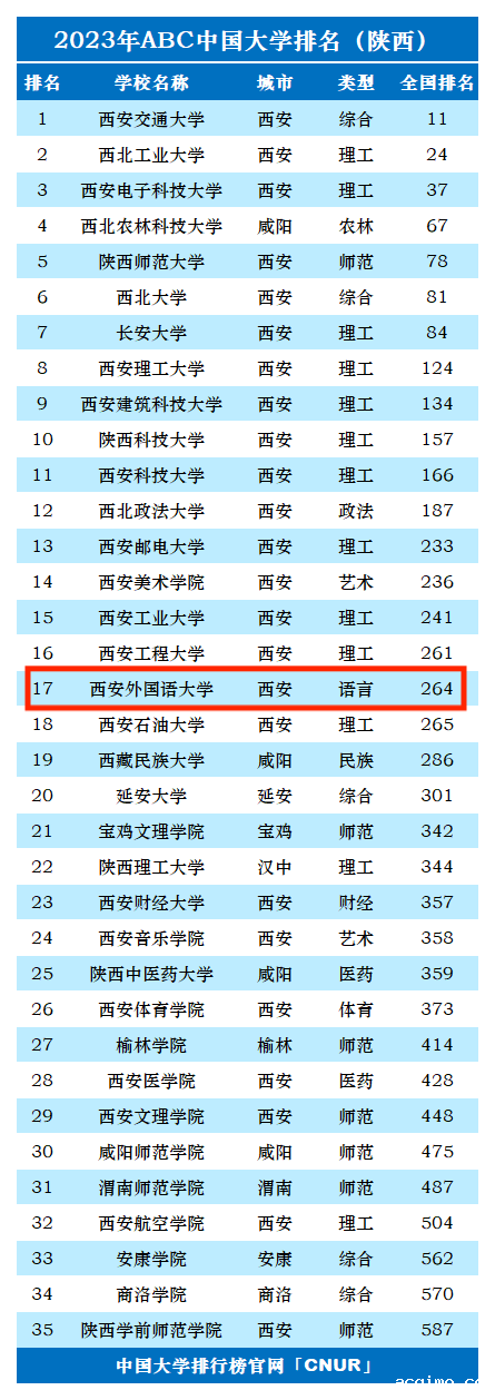 2023年西安外国语大学排名_评级-第1张图片-伟德下载ios版