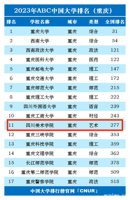 2023年四川美术学院排名_评级-第1张图片-伟德下载ios版