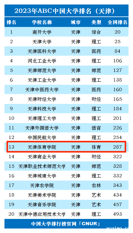 2023年天津体育学院排名_评级-第1张图片-伟德下载ios版