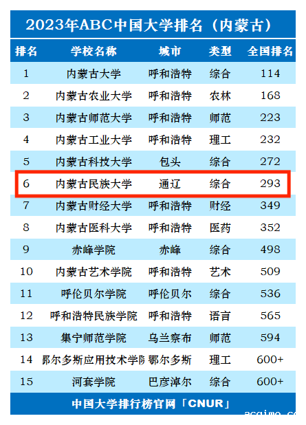 2023年内蒙古民族大学排名_评级-第1张图片-伟德下载ios版