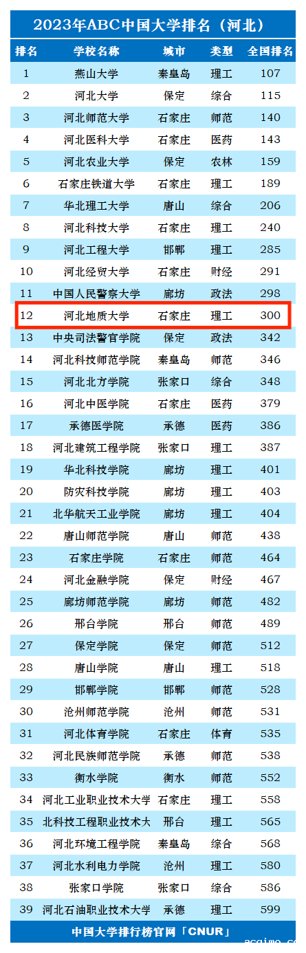 2023年河北地质大学排名_评级-第1张图片-伟德下载ios版