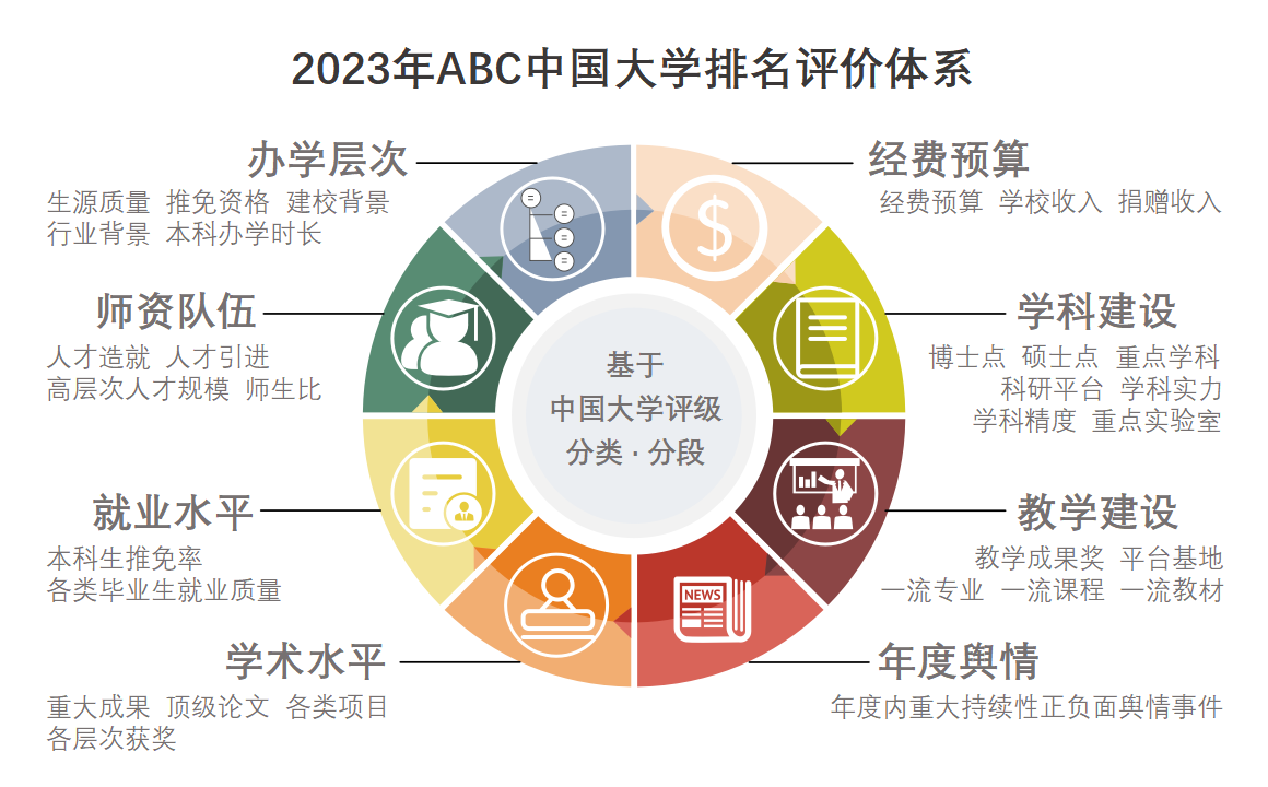 2023年兰州市大学排名一览表-第1张图片-伟德下载ios版