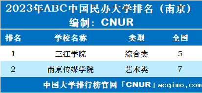 2023年南京市大学排名一览表-第3张图片-伟德下载ios版