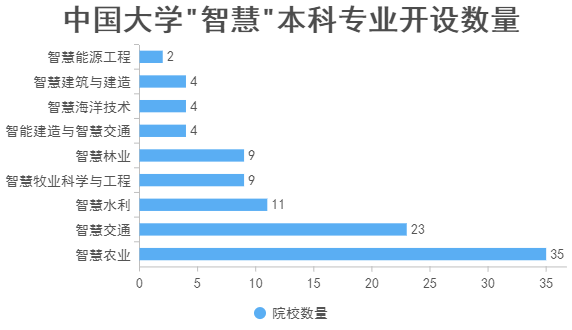 2023年中国大学本科专业开设院校数量分布统计-第4张图片-伟德下载ios版
