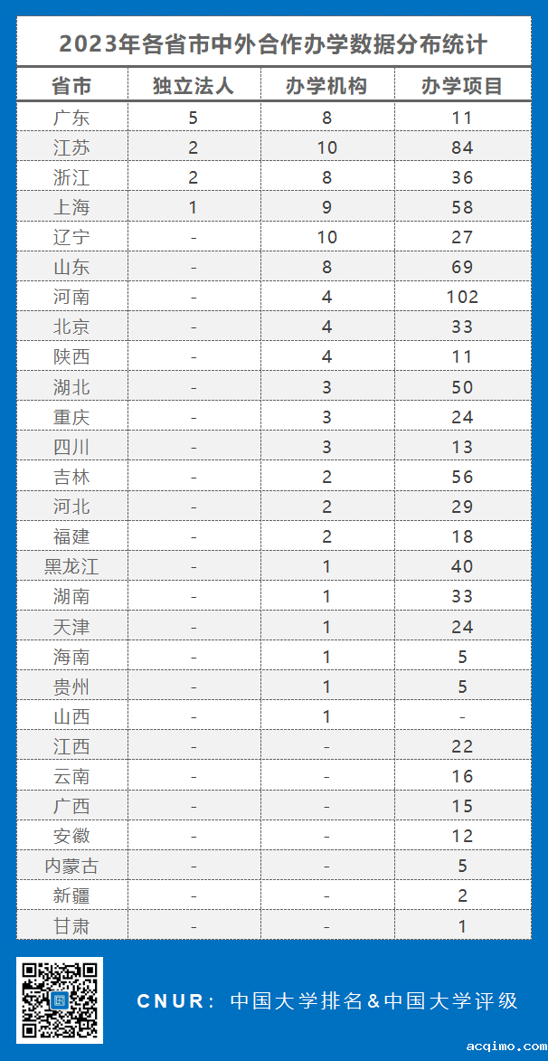 2023年伟德app旧版相关统计-第1张图片-伟德下载ios版