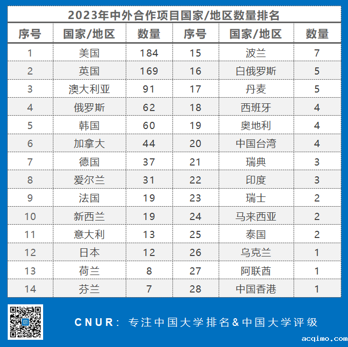 2023年伟德app旧版相关统计-第2张图片-伟德下载ios版