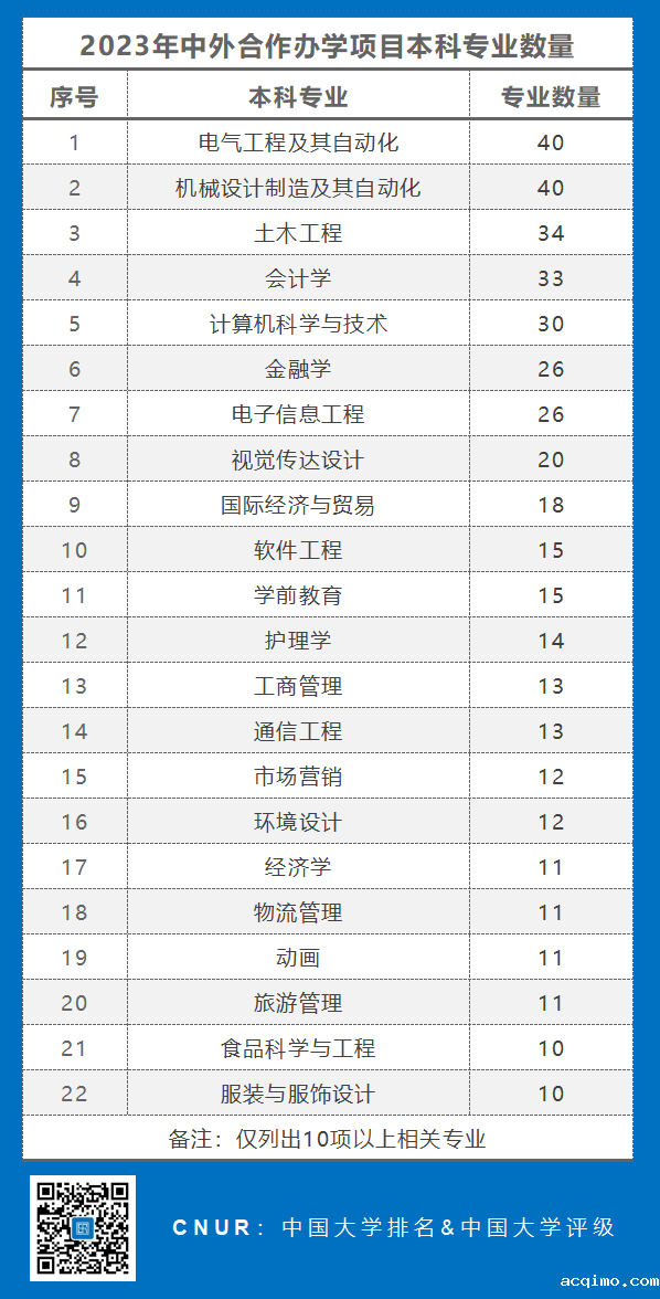 2023年伟德app旧版相关统计-第3张图片-伟德下载ios版