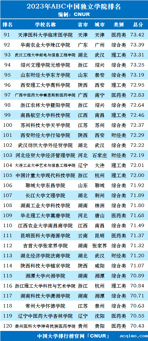 2023年ABC中国独立学院排名-第5张图片-伟德下载ios版