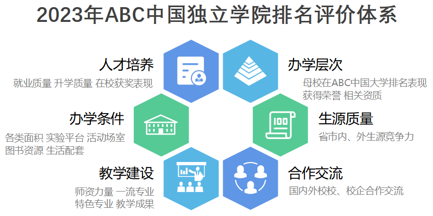 2023年江苏省独立学院排名-第1张图片-伟德下载ios版