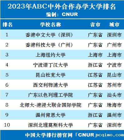 2023年伟德app旧版大学排名-第1张图片-伟德下载ios版