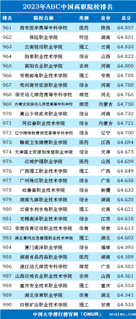 2023年ABC中国高职院校排名-第35张图片-伟德下载ios版