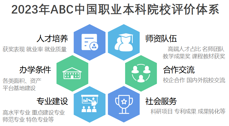 2023年中国职业本科大学排名-第1张图片-伟德下载ios版