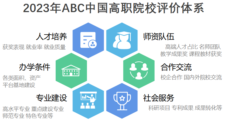 2023年山西省高职院校排名-第3张图片-伟德下载ios版
