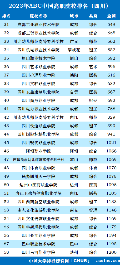 2023年四川省高职院校排名-第2张图片-伟德下载ios版