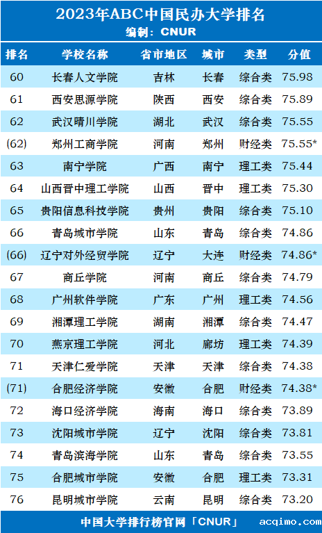 2023年ABC中国伟德安卓app下载安装手机版排名-第6张图片-伟德下载ios版