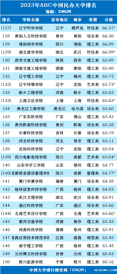 2023年ABC中国伟德安卓app下载安装手机版排名-第11张图片-伟德下载ios版