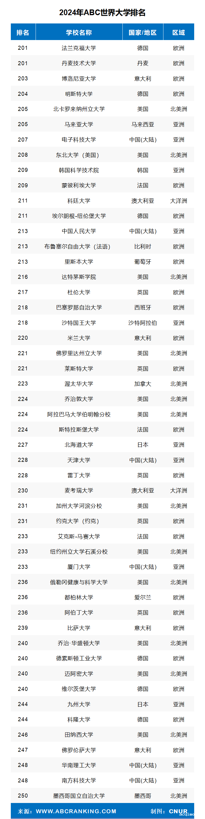2024年ABC世界大学排名-第10张图片-伟德下载ios版