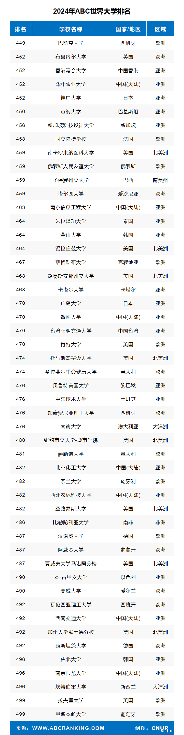 2024年ABC世界大学排名-第15张图片-伟德下载ios版