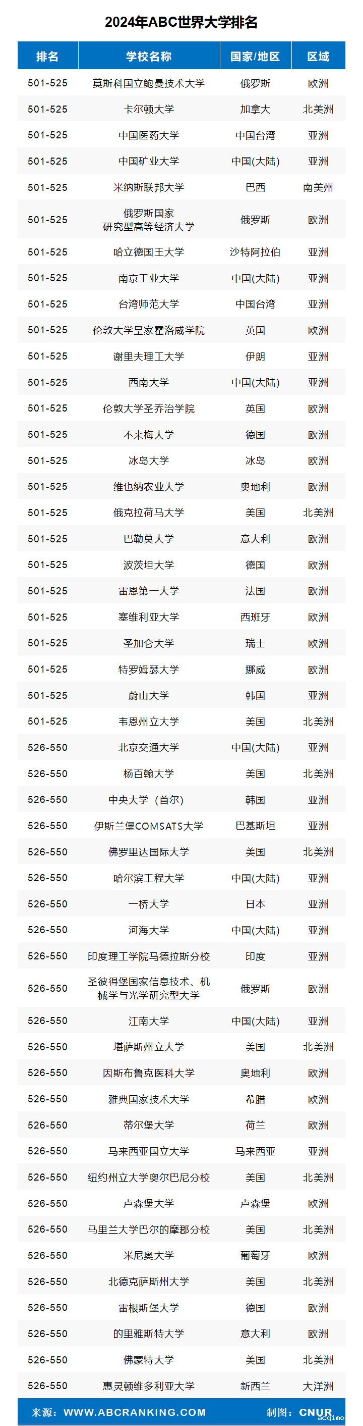 2024年ABC世界大学排名-第16张图片-伟德下载ios版