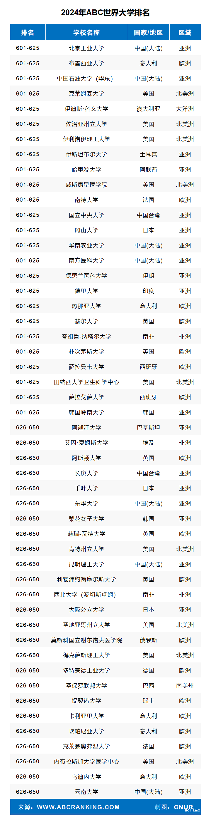 2024年ABC世界大学排名-第18张图片-伟德下载ios版