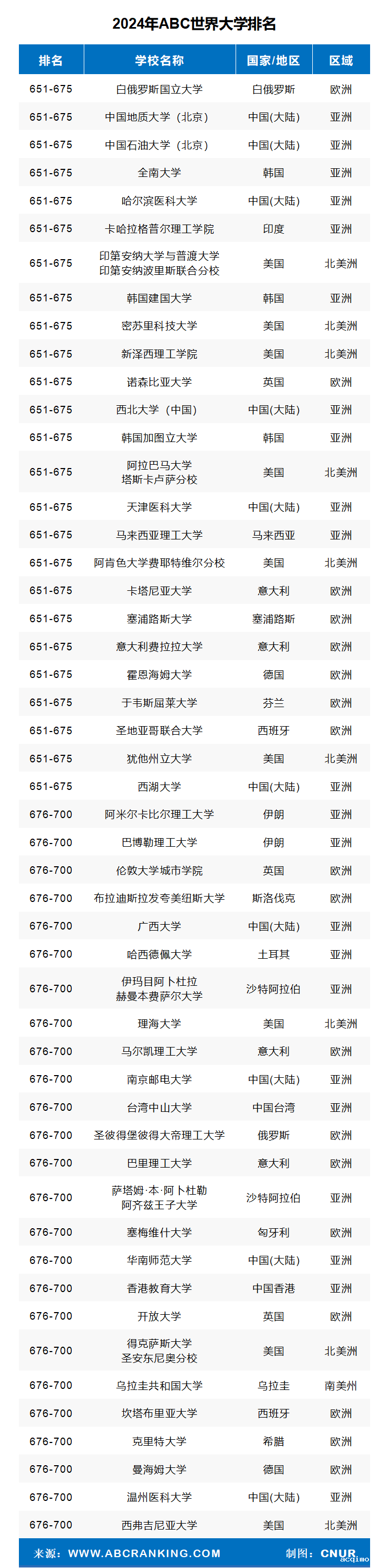 2024年ABC世界大学排名-第19张图片-伟德下载ios版