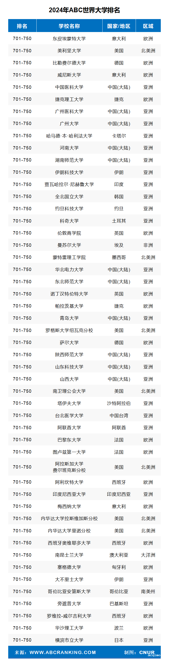 2024年ABC世界大学排名-第20张图片-伟德下载ios版