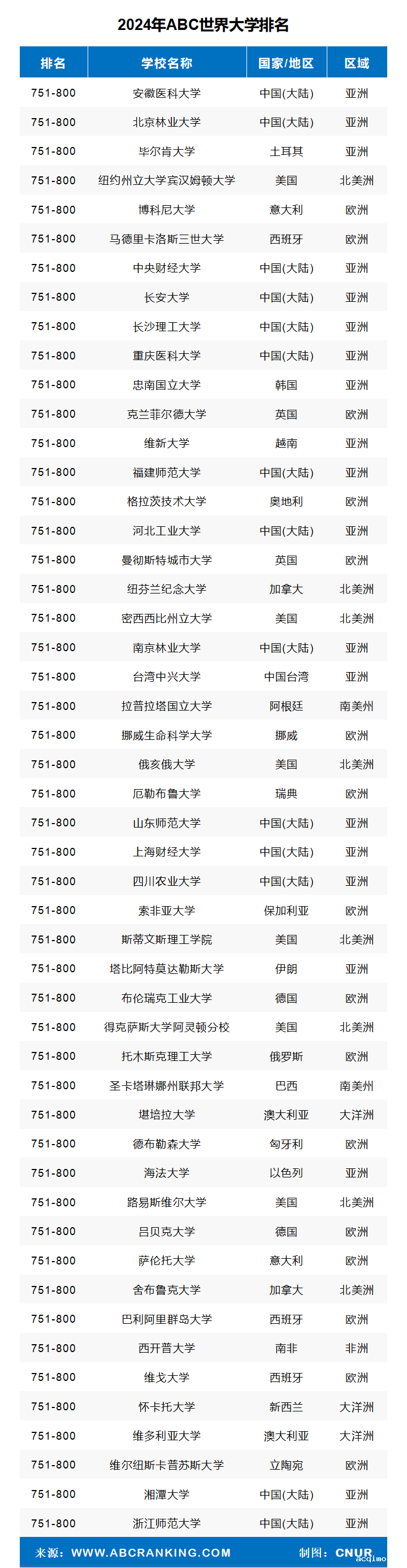 2024年ABC世界大学排名-第21张图片-伟德下载ios版