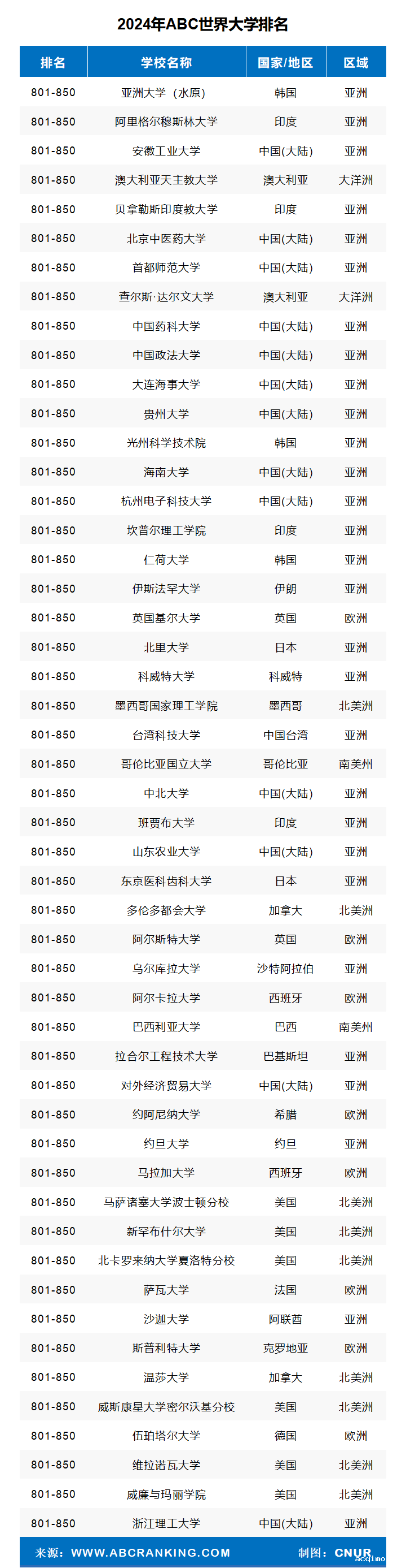 2024年ABC世界大学排名-第22张图片-伟德下载ios版