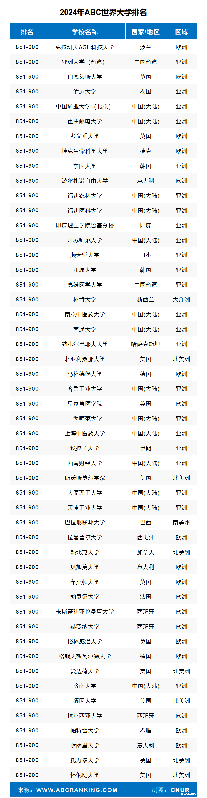 2024年ABC世界大学排名-第23张图片-伟德下载ios版