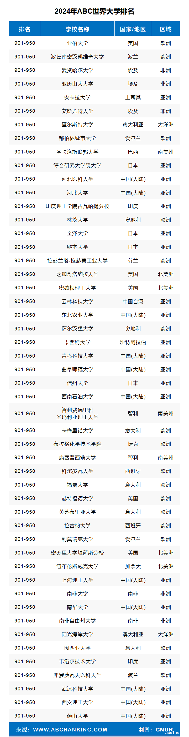2024年ABC世界大学排名-第24张图片-伟德下载ios版