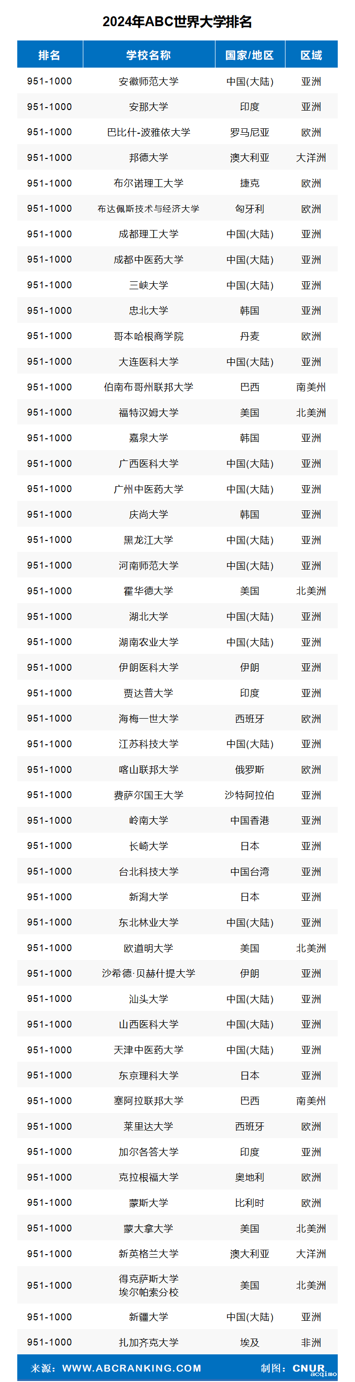 2024年ABC世界大学排名-第25张图片-伟德下载ios版