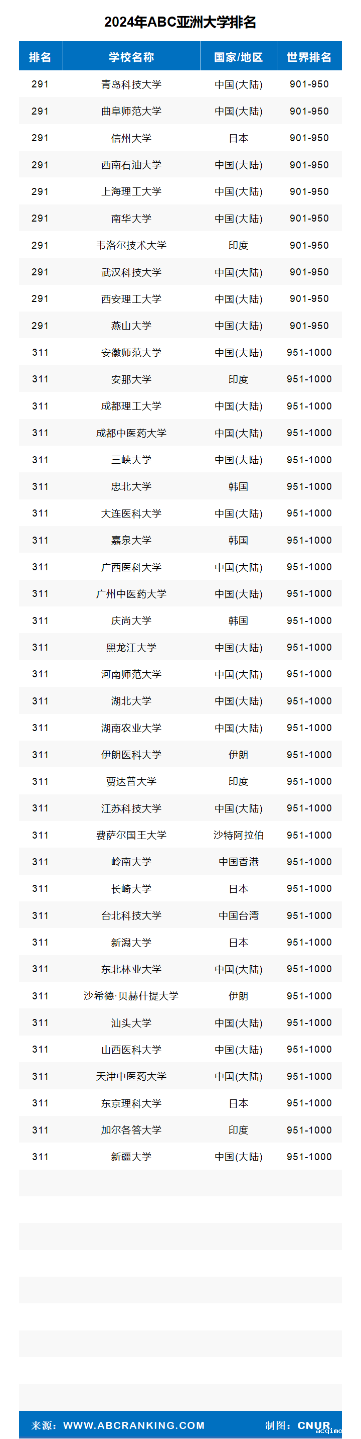 2024年亚洲大学排名-第8张图片-伟德下载ios版