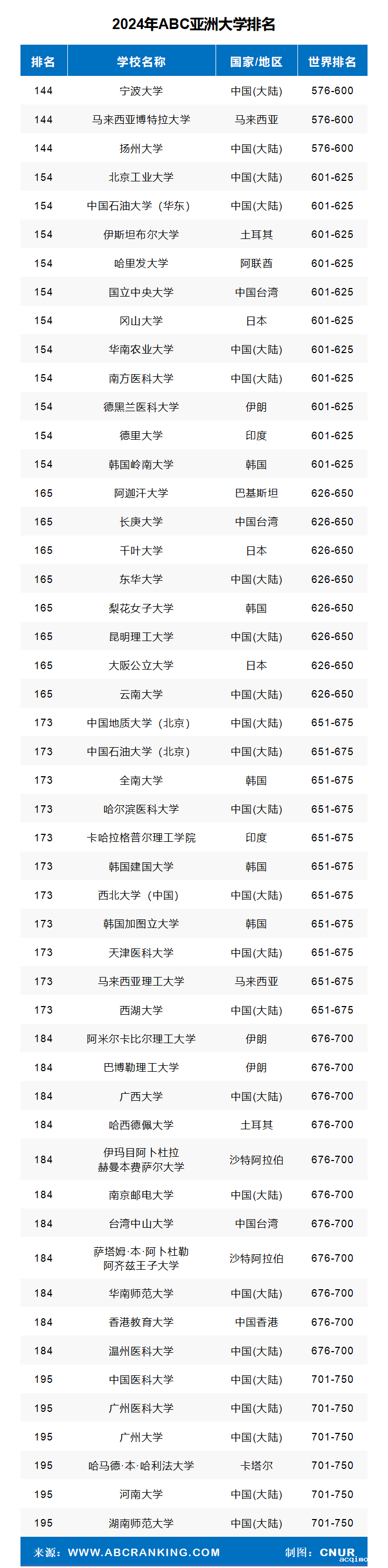 2024年亚洲大学排名-第5张图片-伟德下载ios版