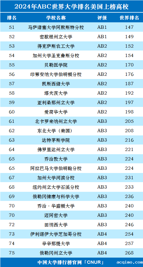 2024年美国大学世界排名-第3张图片-伟德下载ios版