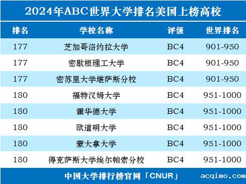 2024年美国大学世界排名-第8张图片-伟德下载ios版