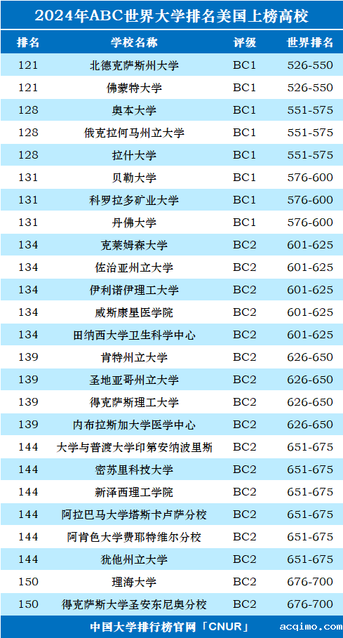 2024年美国大学世界排名-第6张图片-伟德下载ios版