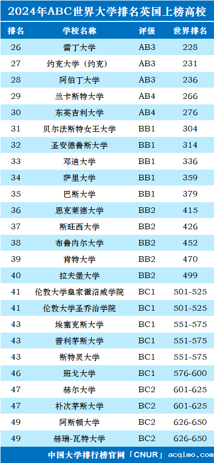 2024年英国大学世界排名-第2张图片-伟德下载ios版