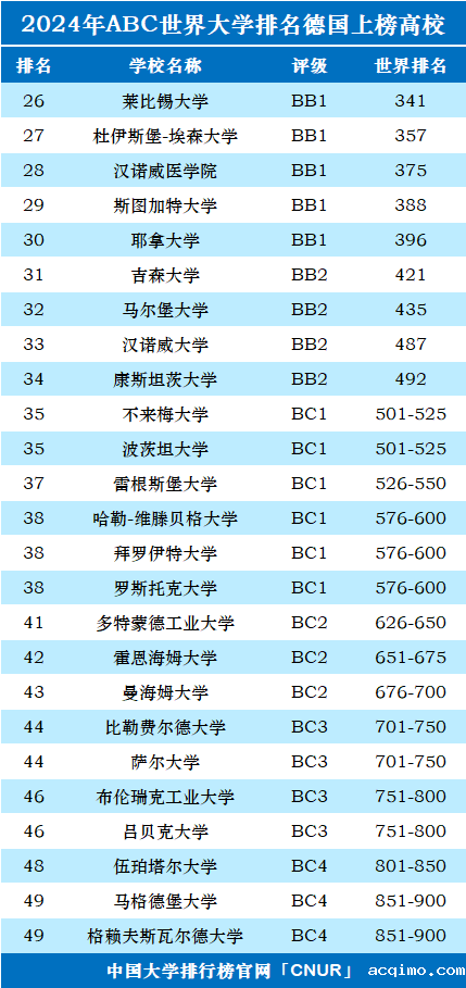 2024年德国大学世界排名-第2张图片-伟德下载ios版