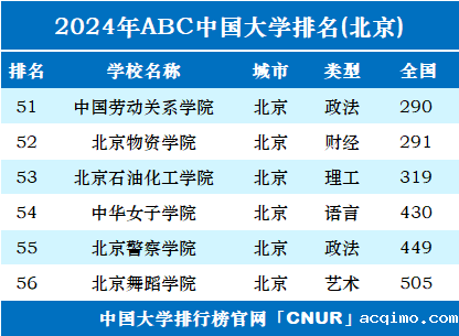 2024年北京市大学排名-第3张图片-伟德下载ios版