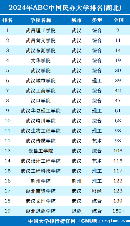 2024年湖北伟德安卓app下载安装手机版排名-第1张图片-伟德下载ios版